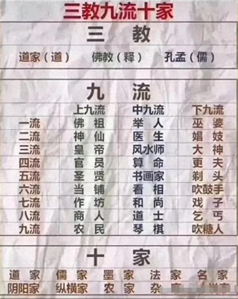 上九流|古代的“上九流”、“中九流”、“下九流”都各指的是什么职业？